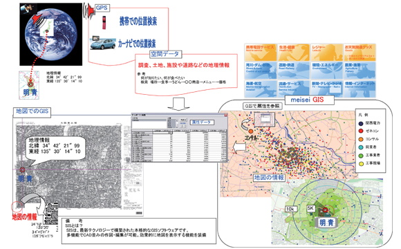 GIS運用システム GIS運用システム
