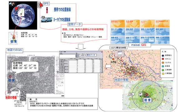 GIS運用システム