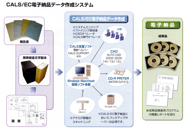 CALS/EC電子納品データ作成システム